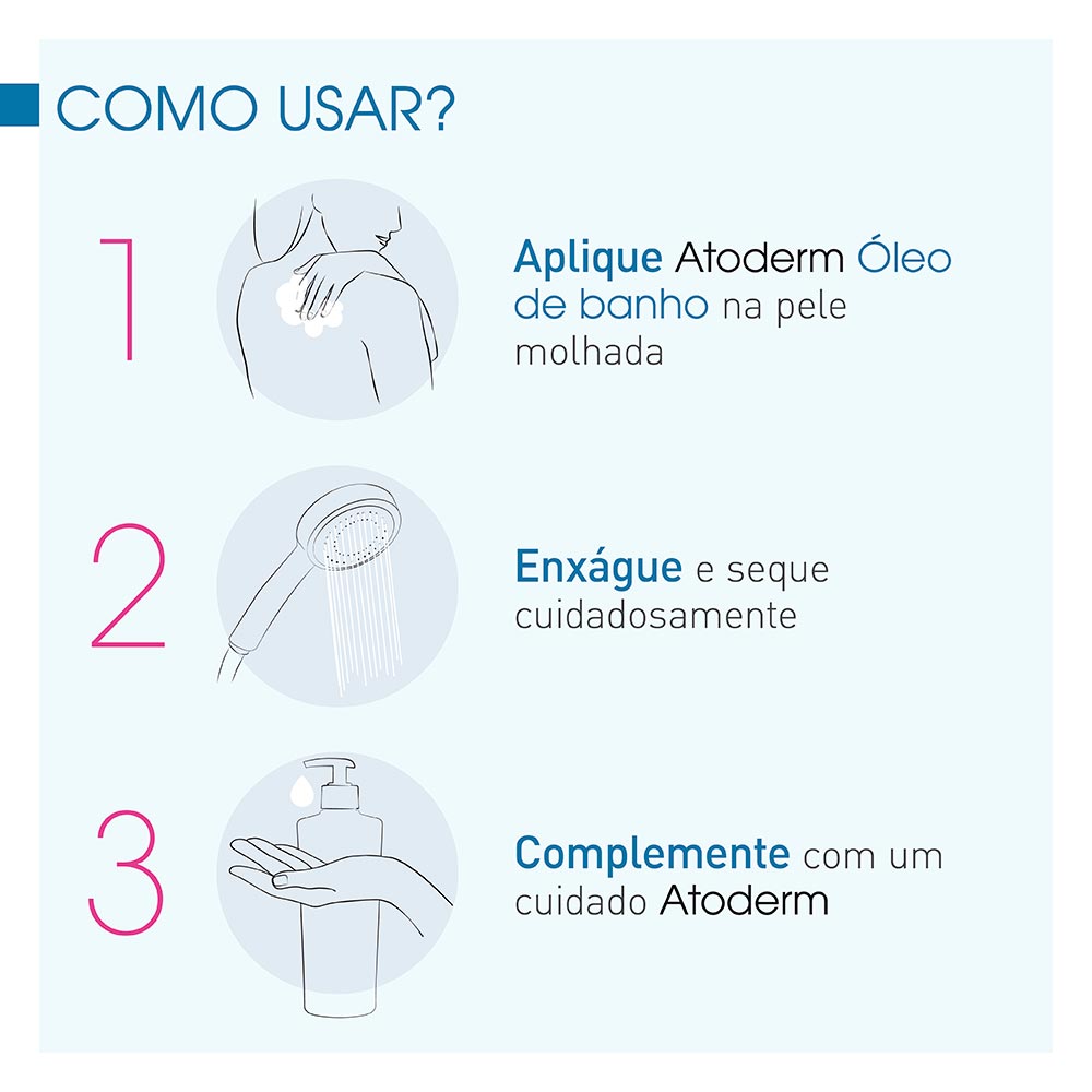 Kit Bioderma Atoderm Óleo de Banho 200ml Dupla Hidratação Intensa