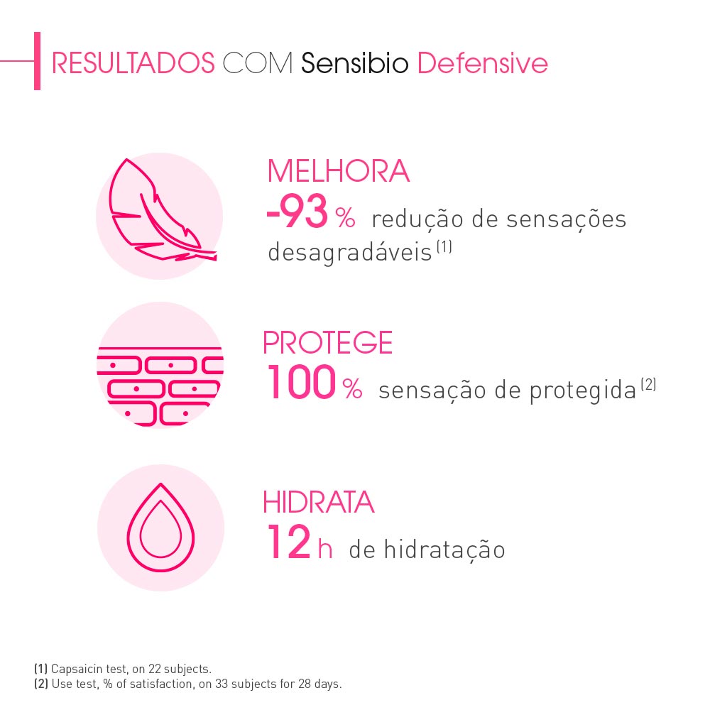 Hidratante Calmante Bioderma Sensibio Defensive para Pele Sensível 40ml